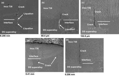 The cracking phenomenon in selective laser melted parts: (a) apparent... | Download Scientific ...