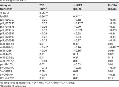 Table From Reprogramming Of Small Noncoding Rna Populations In