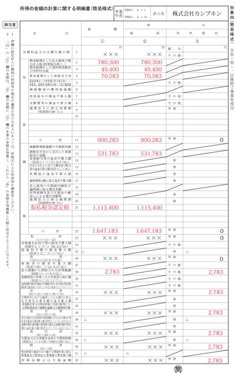 中間法人税等還付金の会計処理と別表四・五（一）・五（二）の記載例 税務会計実務ノート