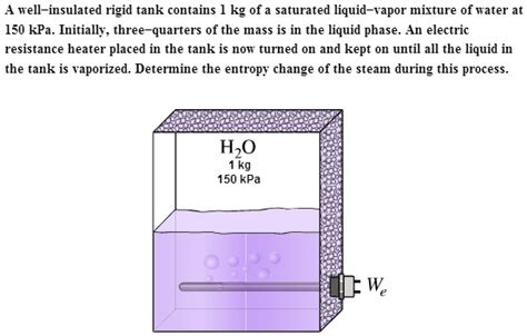 Solved A Well Insulated Rigid Tank Contains Kg Of A Saturated Liquid