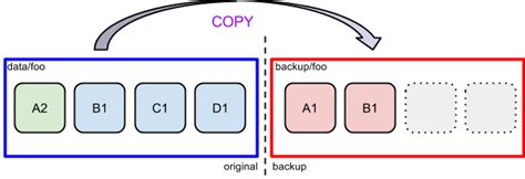 TokuDB Hot Backup Part 1