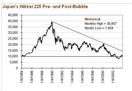 Tokyo Stock Exchange Nikkei Index And Other Interesting Facts