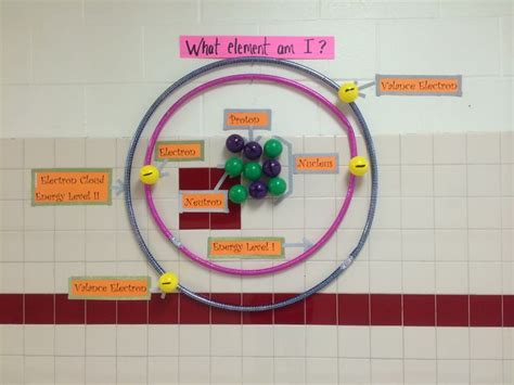 Model of an atom. | Atom model, Atomic structure, Classical conversations