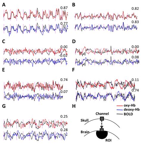 A Quantitative Comparison Of Nirs And Fmri Across Multiple Cognitive