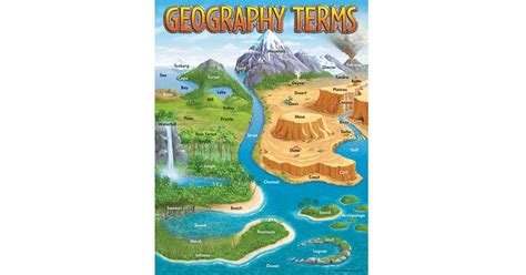 Geography Terms Learning Chart, 17" x 22" - T-38118 | Trend Enterprises ...