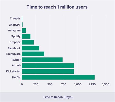 Number Of Chatgpt Users And Key Stats December 2024