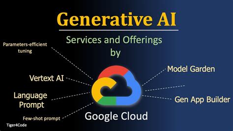 GCP Generative AI Services Offerings Google Cloud Platform