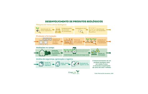 Cresce O Mercado De Biodefensivos Revista Campo Neg Cios