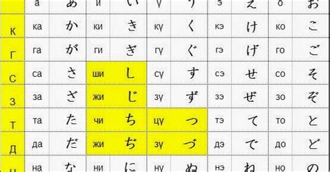 Япон хэлний анхан шатны хичээл: Япон хэлний цагаан толгой