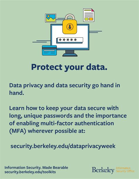 Data Privacy Week Posters Information Security Office