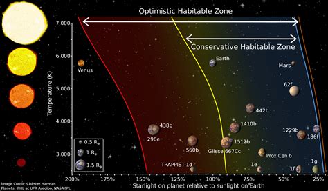 What Is Meant By Habitable Zone And How Do We Define It