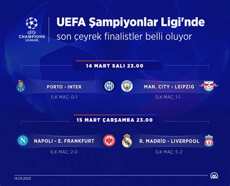 Uefa Ampiyonlar Liginde Son Turu Heyecan Eyrek Finale Kalacak