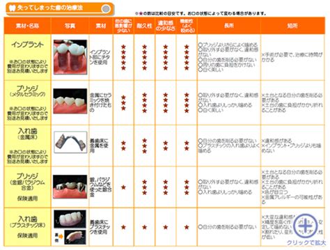 補綴一覧表｜旭川市 すずき歯科クリニック