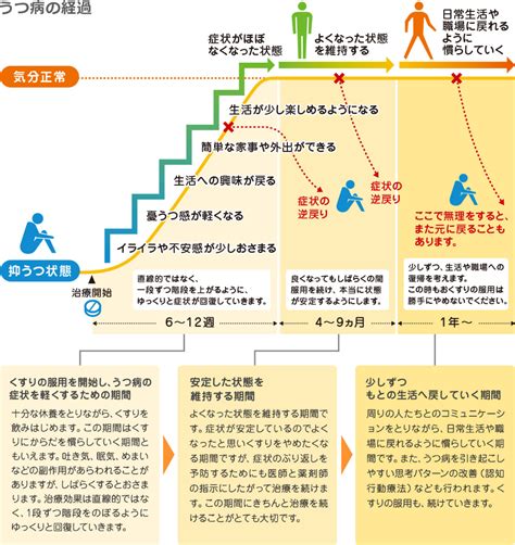 健康 状態 書き方 家族