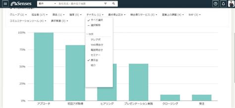 パイプライン管理とは？目的や営業の成果を上げる方法・導入事例を紹介