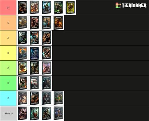 Warhammer 40 000 Factions Tier List Community Rankings Tiermaker