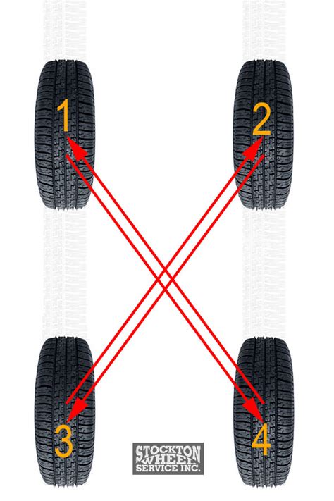 4x4 Truck Tire Rotation Pattern How To Rotate Them