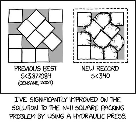 Xkcd 2740 Square Packing Rxkcd