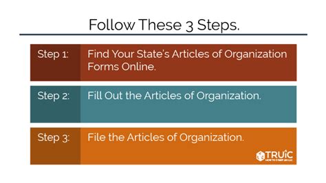 How To File Llc Articles Of Organization Michigan Truic