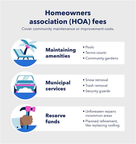 What Are Hoa Fees And What Do They Cover Technologist Alarbia