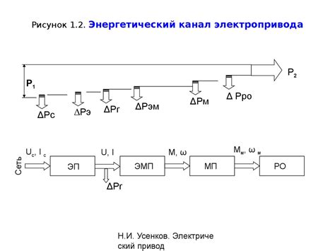 Курс лекций. Электрический привод - презентация онлайн