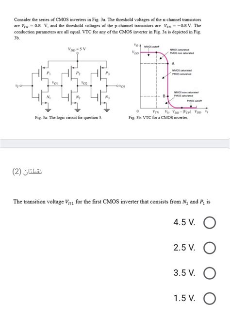 Solved Consider The Series Of CMOS Inverters In Fig 3a The Chegg