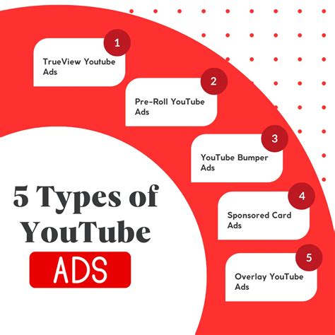 Youtube Ad Examples 5 Best To Boost Your Marketing Game