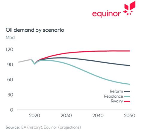 Pandemic Brings Forward Predictions For Peak Oil Demand Reuters