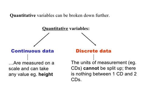 Statistics Notes