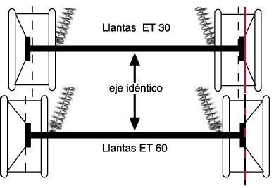 Desplazamiento De Una Llanta Explicaciones Y Consejos