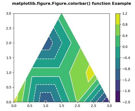 Lorbar In Python Geeksforgeeks