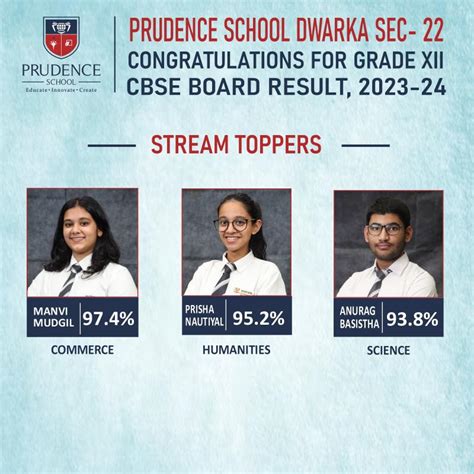 Best School In New Delhi Top Schools In Delhi Admissions In No 1