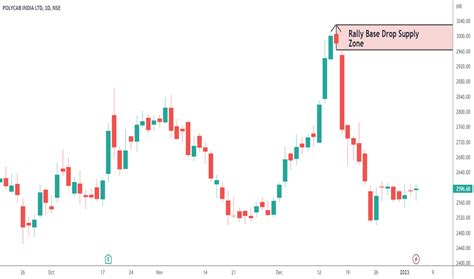 Rallybasedrop Education Tradingview India