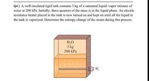 Solved Q A Well Insulated Rigid Tank Contains Kg Of A Chegg