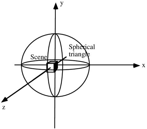 Division Of A Sphere In Spherical Triangles Download Scientific Diagram