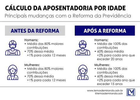 Aposentadoria Por Idade Regras E Requisitos Guia Completo