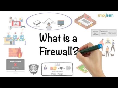 What Is a Firewall? Types & Role in Cybersecurity