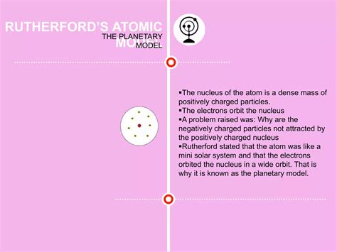 History Of Atom Theories And Models Ppt