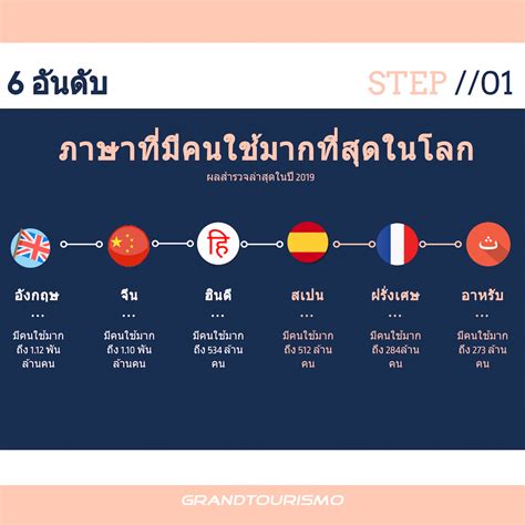 รวมกัน 92 ภาพพื้นหลัง ประเทศที่ใช้ภาษาโปรตุเกส อัปเดต