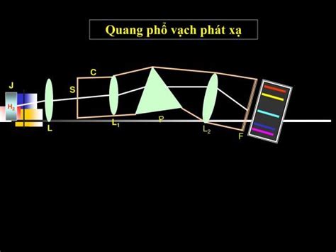 Đặc điểm Và ứng Dụng Của Quang Phổ Vạch Phát Xạ