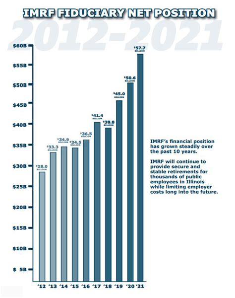 2021 Popular Annual Financial Report