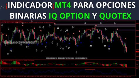 INDICADOR PARA OPCIONES BINARIAS IQ OPTION Y QUOTEX INDICADOR PARA MT4