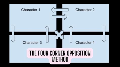 The Four Corner Opposition Method Youtube