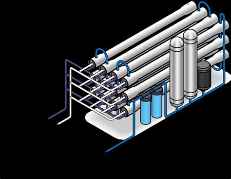 Understanding a Reverse Osmosis Plant with Diagram