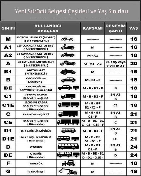 Yeni Ehliyet S N Flar Nelerdir Ehliyet S N Flar Ve Kapsamlar Techworm