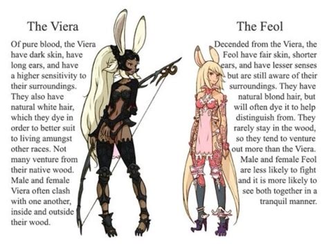 ffxiv viera | Tumblr