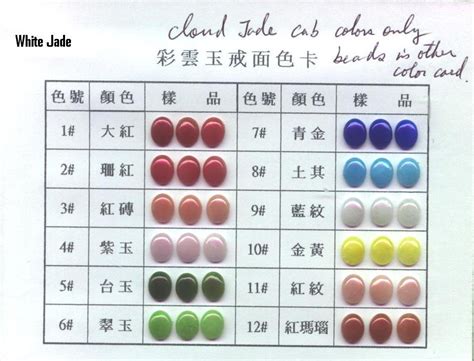 Identification Jade Color Chart