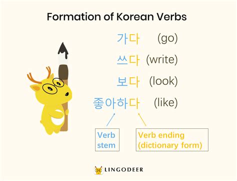 Korean Verbs When And How Are They Conjugated