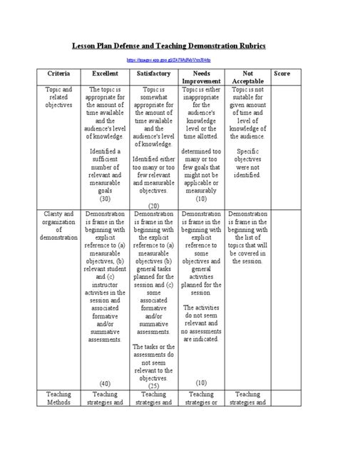 Teaching Demonstration Rubrics Pdf Reading Comprehension Communication