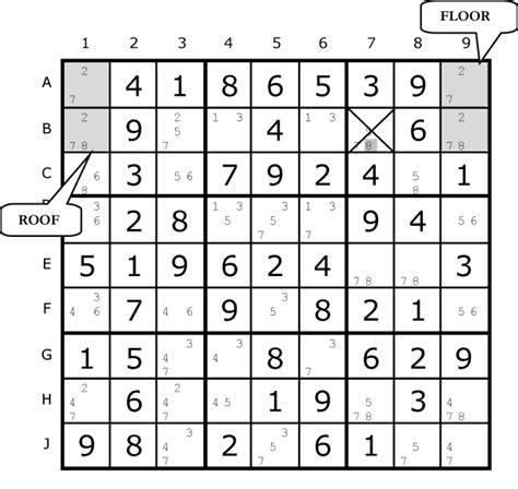 Sudoku Solving Techniques